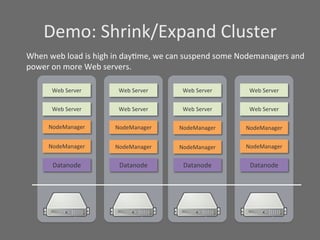 Demo:	
  Shrink/Expand	
  Cluster	
  	
  
When	
  web	
  load	
  is	
  high	
  in	
  daySme,	
  we	
  can	
  suspend	
  some	
  Nodemanagers	
  and	
  
power	
  on	
  more	
  Web	
  servers.	
  

          Web	
  Server	
          Web	
  Server	
          Web	
  Server	
           Web	
  Server	
  


          Web	
  Server	
          Web	
  Server	
          Web	
  Server	
           Web	
  Server	
  

        NodeManager	
             NodeManager	
            NodeManager	
             NodeManager	
  

        NodeManager	
             NodeManager	
            NodeManager	
             NodeManager	
  


          Datanode	
                Datanode	
               Datanode	
                Datanode	
  
 