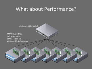 What	
  about	
  Performance?	
  

                    Mellanox10	
  GbE	
  switch	
  


AMAX	
  ClusterMax	
  
2X	
  X5650,	
  96	
  GB	
  
12X	
  SATA	
  500	
  GB	
  
Mellanox	
  10	
  GbE	
  adapter	
  
 