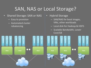 SAN,	
  NAS	
  or	
  Local	
  Storage?	
  
        •  Shared	
  Storage:	
  SAN	
  or	
  NAS	
                                                                                          •  Hybrid	
  Storage	
  
                                –  Easy	
  to	
  provision	
                                                                                               –  SAN/NAS	
  for	
  boot	
  images,	
  
                                –  Automated	
  cluster	
                                                                                                     VMs,	
  other	
  workloads	
  
                                   rebalancing	
                                                                                                           –  Local	
  disk	
  for	
  Hadoop	
  &	
  HDFS	
  
                                                                                                                                                           –  Scalable	
  Bandwidth,	
  Lower	
  
                                                                                                                                                              Cost/GB	
  
              Other	
  VM	
  

                                 Other	
  VM	
  




                                                                              Other	
  VM	
  




                                                                                                                           Other	
  VM	
  




                                                                                                                                                            Other	
  VM	
  

                                                                                                                                                                              Other	
  VM	
  




                                                                                                                                                                                                                           Other	
  VM	
  




                                                                                                                                                                                                                                                                        Other	
  VM	
  
Hadoop	
  




                                                   Hadoop	
  

                                                                 Hadoop	
  




                                                                                                Hadoop	
  

                                                                                                              Hadoop	
  




                                                                                                                                              Hadoop	
  




                                                                                                                                                                                                Hadoop	
  

                                                                                                                                                                                                              Hadoop	
  




                                                                                                                                                                                                                                             Hadoop	
  

                                                                                                                                                                                                                                                           Hadoop	
  
             Host	
                                             Host	
                                       Host	
                                        Host	
                                            Host	
                                       Host	
  
 
