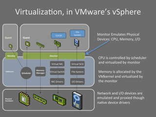VirtualizaSon,	
  in	
  VMware’s	
  vSphere	
  

                                                                                File	
  	
  
                                                                                                 	
  
                                                          TCP/IP	
            System	
           Monitor	
  Emulates	
  Physical	
  
Guest	
           Guest	
  
                                                                                                 Devices:	
  CPU,	
  Memory,	
  I/O	
  



   Monitor	
                                       Monitor	
  
                                                                                                  CPU	
  is	
  controlled	
  by	
  scheduler	
  
                                                     Virtual	
  NIC	
      Virtual	
  SCSI	
      and	
  virtualized	
  by	
  monitor	
  
                                                                                                  	
  
                              	
  
                                     Memory	
  
VMkernel	
  
                 Scheduler           Manager	
     Virtual	
  Switch	
     File	
  System	
       Memory	
  is	
  allocated	
  by	
  the	
  
                                                                                                  VMkernel	
  and	
  virtualized	
  by	
  
                                                     NIC	
  Drivers	
      I/O	
  Drivers	
       the	
  monitor	
  


                                                                                                 Network	
  and	
  I/O	
  devices	
  are	
  
Physical	
                                                                                       emulated	
  and	
  proxied	
  though	
  
Hardware	
  
                                                                                                 naSve	
  device	
  drivers	
  
 