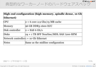 Copyright © CELL▲NT Corp. All right Reserved. h t t p : / / w w w . x d a t a . j p /
典型的なワーカーノードのハードウェアスペック
10
 