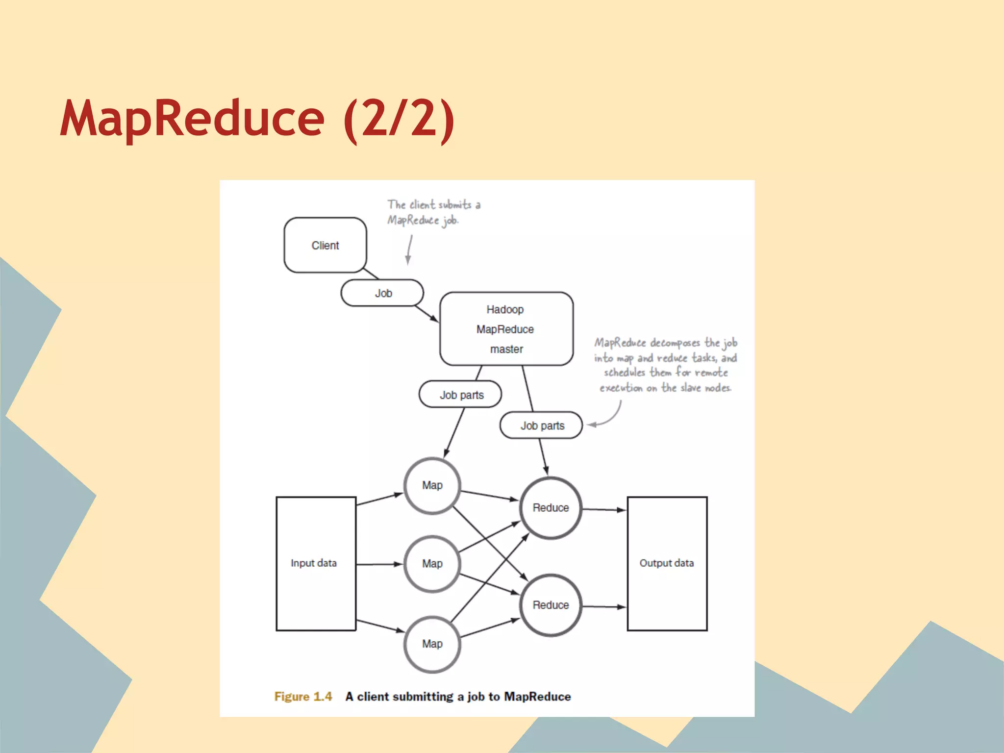 MapReduce (2/2) 