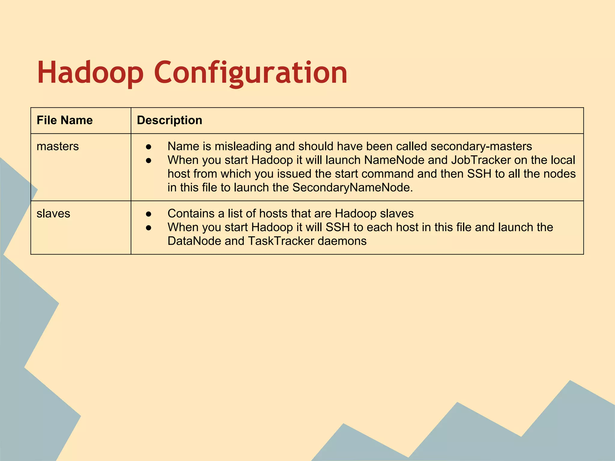 Hadoop Configuration File Name Description masters ● Name is misleading and should have been called secondary-masters ● When you start Hadoop it will launch NameNode and JobTracker on the local host from which you issued the start command and then SSH to all the nodes in this file to launch the SecondaryNameNode. slaves ● Contains a list of hosts that are Hadoop slaves ● When you start Hadoop it will SSH to each host in this file and launch the DataNode and TaskTracker daemons 
