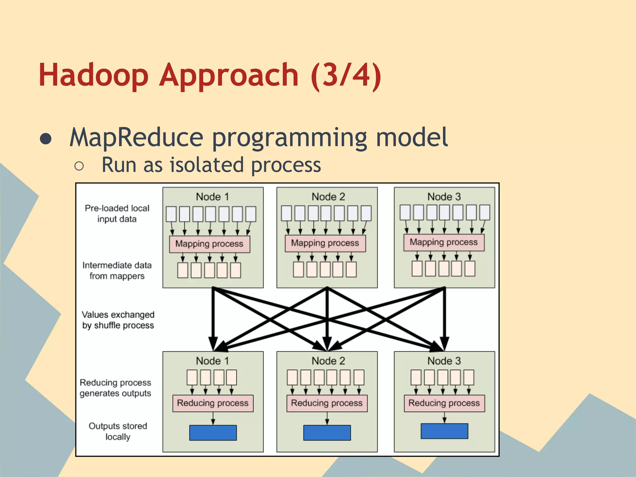 Hadoop Approach (3/4) ● MapReduce programming model ○ Run as isolated process 