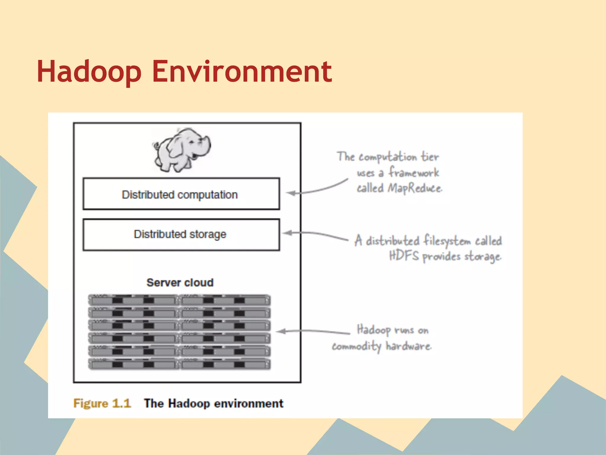 Hadoop Environment 