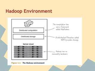 Hadoop Environment
 