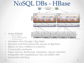 Hadoop overview | PPTX | Databases | Computer Software and Applications