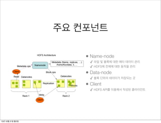 주요 컨포넌트
• Name-node
✓ 파일 및 블록에 대한 메타 데이터 관리
✓ HDFS에 전체에 대한 동작을 관리

• Data-node

✓ 블록 단위의 데이터가 저장되는 곳

• Client

✓ HDFS API를 이용해서 작성된 클라이언트

13년 10월 21일 월요일

 