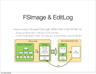 FSImage & EditLog
• Name-node는 FSImage와 EditLog를 사용해서 파일 시스템 이미지를 구성
✓ EditLog가 클수록 파일 시스템 갱신시 시간이 오래 걸림.
✓ 이러한 이슈를 해결하기 위하여, 보조 네임노드는 주기적으로 파일 시스템 이미지를 갱신
Secondary Name-node

Name-node
Memory FileSystem

Storage
Edit Log

/

저장
/user

A

B

/etc

C

/var

D

E

병합
Edit Log

1. Add File
2. Delete File
3. Append File
:

다운
로드

:

+

FS
Image

FS
Image

전송

13년 10월 21일 월요일

New
FS Image

 