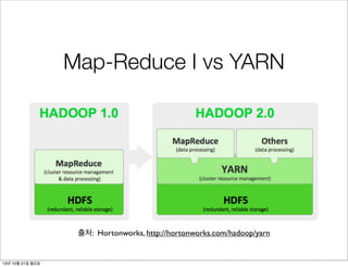 이전 버전과의 차이 (2/2)
Map-Reduce I vs YARN

출처: Hortonworks, http://hortonworks.com/hadoop/yarn

13년 10월 21일 월요일

 
