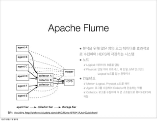 Apache Flume
• 분석을 위해 많은 양의 로그 데이터를 효과적으
로 수집하여 HDFS에 저장하는 시스템

• 노드
✓ Logical: 데이터의 흐름을 담당
✓ Physical: 단일 자바 프로세스, 즉 단일 JVM 인스턴스
Logical 노드를 담는 컨테이너

• 컨포넌트
✓ Master: Logical, Physical 노드를 제어
✓ Agent: 로그를 수집하여 Collector에 전송하는 역할
✓ Collector: 로그를 수집하여 더 큰 스트림으로 묶어 HDFS에
저장

출처: cloudera, http://archive.cloudera.com/cdh/3/ﬂume-0.9.0+1/UserGuide.html
13년 10월 21일 월요일

 