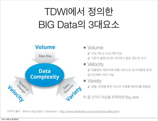 TDWI에서 정의한
BIG Data의 3대요소
• Volume
✓ 수십 TB or 수십 PB 이상
✓ 기존의 솔루션으로 처리하기 힘든 정도의 크기

• Velocity

✓ 대용량의 데이터에 대해 서비스의 요구사항에 맞게
실시간/배치 처리 가능

• Variety
✓ 정형, 반정형 뿐만 아니라 비정형 데이터를 핸들링
이 중 2가지 이상을 만족하면 Big data

이미지 출처: What is Big Data?, Datameer, <http://www.datameer.com/product/big-data.html>
13년 10월 21일 월요일

 