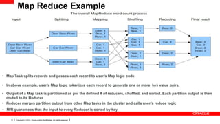 Copyright © 2014, Oracle and/or its affiliates. All rights reserved.11
Map Reduce Example
• Map Task splits records and passes each record to user’s Map logic code
• In above example, user’s Map logic tokenizes each record to generate one or more key value pairs.
• Output of a Map task is partitioned as per the defined # of reducers, shuffled, and sorted. Each partition output is then
routed to its Reducer
• Reducer merges partition output from other Map tasks in the cluster and calls user’s reduce logic
• M/R guarantees that the input to every Reducer is sorted by key
 