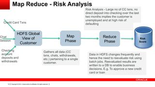 Copyright © 2014, Oracle and/or its affiliates. All rights reserved.14
Risk Analysis - Large no of CC txns, no
direct deposit into checking over the last
two months implies the customer is
unemployed and at high risk of
defaulting
Map Reduce - Risk Analysis
HDFS Global
View of
Customer
Credit Card Txns
Chat
Session
Checking
account
deposits and
withdrawals
Map
Phase
Reduce
Phase
Risk
Score
Gathers all data (CC
txns, chats, withdrawals,
etc.) pertaining to a single
customer.
Data in HDFS changes frequently and
hence the need to reevaluate risk using
batch jobs. Reevaluated results are
written to a DB to enable business
decisions. E.g. To approve a new credit
card or loan
 