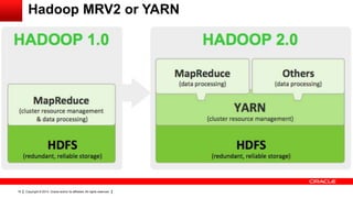 Copyright © 2014, Oracle and/or its affiliates. All rights reserved.16
Hadoop MRV2 or YARN
 