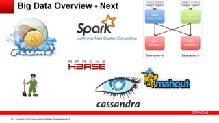 Copyright © 2014, Oracle and/or its affiliates. All rights reserved.20
Big Data Overview - Next
 