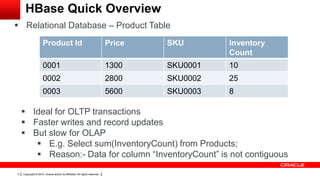 Copyright © 2014, Oracle and/or its affiliates. All rights reserved.3
HBase Quick Overview
 Relational Database – Product Table
Product Id Price SKU Inventory
Count
0001 1300 SKU0001 10
0002 2800 SKU0002 25
0003 5600 SKU0003 8
 Ideal for OLTP transactions
 Faster writes and record updates
 But slow for OLAP
 E.g. Select sum(InventoryCount) from Products;
 Reason:- Data for column “InventoryCount” is not contiguous
 