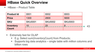 Copyright © 2014, Oracle and/or its affiliates. All rights reserved.4
HBase Quick Overview
 HBase – Product Table
Product Id 0001 0002 0003
Price 1300 2800 5600
SKU SKU0001 SKU0002 SKU0003
Inventory
Count
10 25 8
 Extremely fast for OLAP
 E.g. Select sum(InventoryCount) from Products;
 Supports big data analytics – single table with million columns and
billion rows
43
 