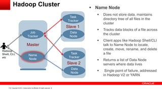 Copyright © 2014, Oracle and/or its affiliates. All rights reserved.5
Hadoop Cluster
Master
Job
Tracker
Name
Node
Slave 1
Task
Tracker
Data
Node
Slave 2
Task
Tracker
Data
Node
 Name Node
 Does not store data, maintains
directory tree of all files in the
cluster
 Tracks data blocks of a file across
the cluster
 Client apps like Hadoop Shell/CLI
talk to Name Node to locate,
create, move, rename, and delete
a file
 Returns a list of Data Node
servers where data lives
 Single point of failure, addressed
in Hadoop V2 or YARN
Hadoop
Shell, CLI,
etc
 