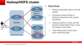 Copyright © 2014, Oracle and/or its affiliates. All rights reserved.6
Hadoop/HDFS cluster
Master
Job
Tracker
Name
Node
Slave 1
Task
Tracker
Data
Node
Slave 2
Task
Tracker
Data
Node
 Data Node
 Stores & replicates data on the file
system
 Connects to Name Node on
startup & responds to file system
operations
 Hadoop Shell/CLI clients can talk
directly to Data Node if they know
the location of the data
 Data Nodes talk to each other
when replicating data
Hadoop
Shell, CLI,
etc
 