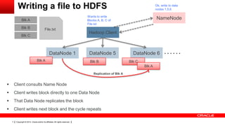 Copyright © 2014, Oracle and/or its affiliates. All rights reserved.7
Writing a file to HDFS
Hadoop Client
NameNode
DataNode 1 DataNode 6DataNode 5 ……
File.txt
Blk A
Blk B
Blk C
Wants to write
Blocks A, B, C of
File.txt
Ok, write to data
nodes 1,5,6
Blk A Blk B Blk C
Blk A
Replication of Blk A
 Client consults Name Node
 Client writes block directly to one Data Node
 That Data Node replicates the block
 Client writes next block and the cycle repeats
 