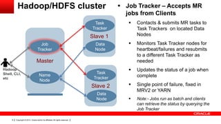 Copyright © 2014, Oracle and/or its affiliates. All rights reserved.8
Hadoop/HDFS cluster
Master
Job
Tracker
Name
Node
Slave 1
Task
Tracker
Data
Node
Slave 2
Task
Tracker
Data
Node
 Job Tracker – Accepts MR
jobs from Clients
 Contacts & submits MR tasks to
Task Trackers on located Data
Nodes
 Monitors Task Tracker nodes for
heartbeat/failures and resubmits
to a different Task Tracker as
needed
 Updates the status of a job when
complete
 Single point of failure, fixed in
MRV2 or YARN
 Note:- Jobs run as batch and clients
can retrieve the status by querying the
Job Tracker
Hadoop
Shell, CLI,
etc
 