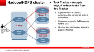 Copyright © 2014, Oracle and/or its affiliates. All rights reserved.9
Hadoop/HDFS cluster
Master
Job
Tracker
Name
Node
Slave 1
Task
Tracker
Data
Node
Slave 2
Task
Tracker
Data
Node
 Task Tracker – Accepts
map, & reduce tasks from
Job Tracker
 A predefined set of slots
determine the number of tasks it
can accept
 Spawns a separate JVM process
for the task
 Notifies the Job Tracker when the
process finishesHadoop
Shell, CLI,
etc
 