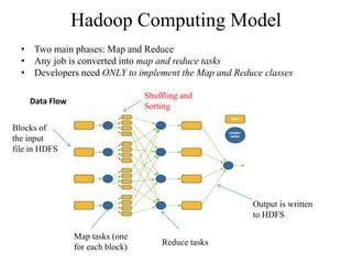 hadoop overview.pptx