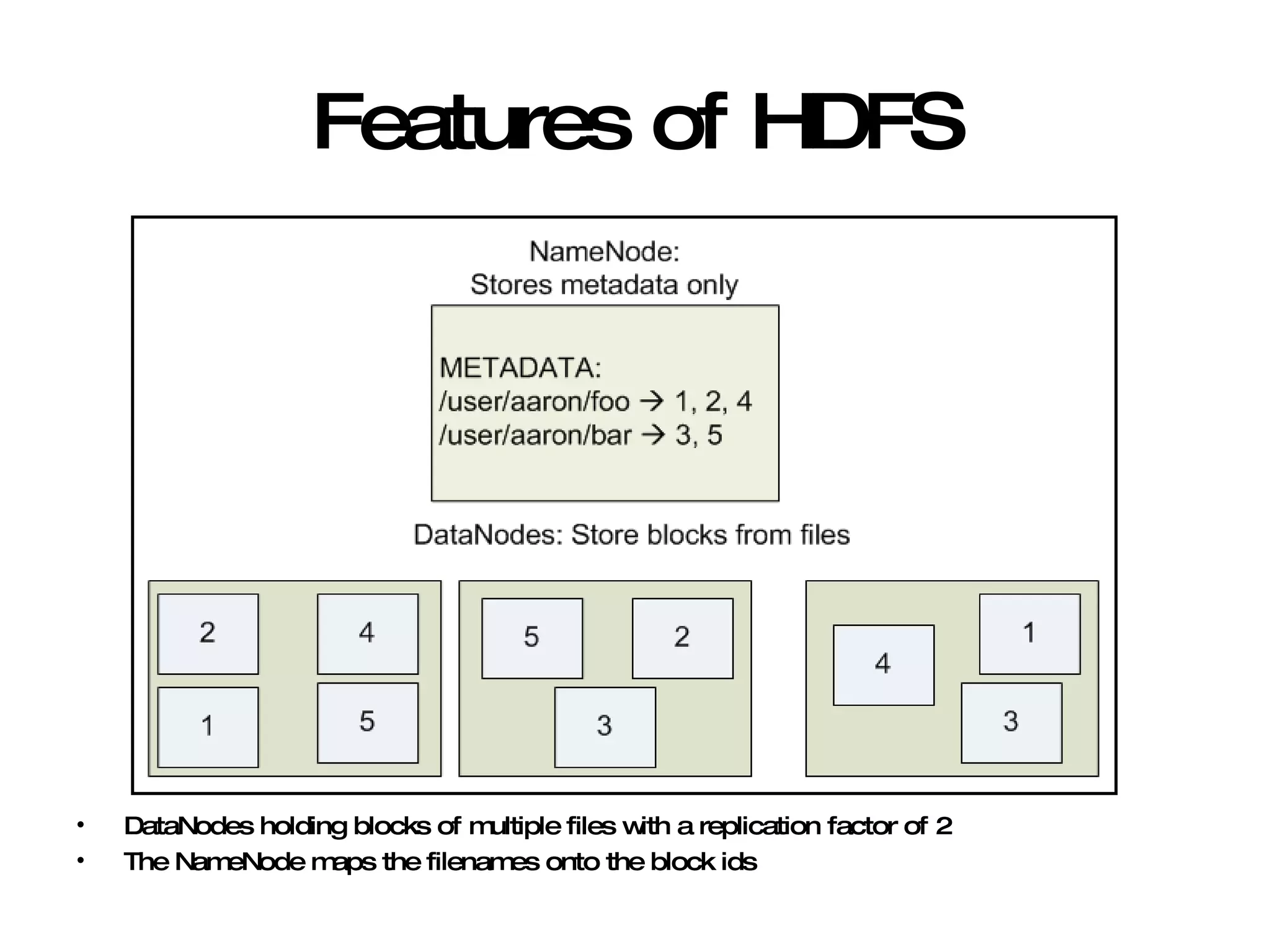 Features of HDFS DataNodes holding blocks of multiple files with a replication factor of 2 The NameNode maps the filenames onto the block ids 