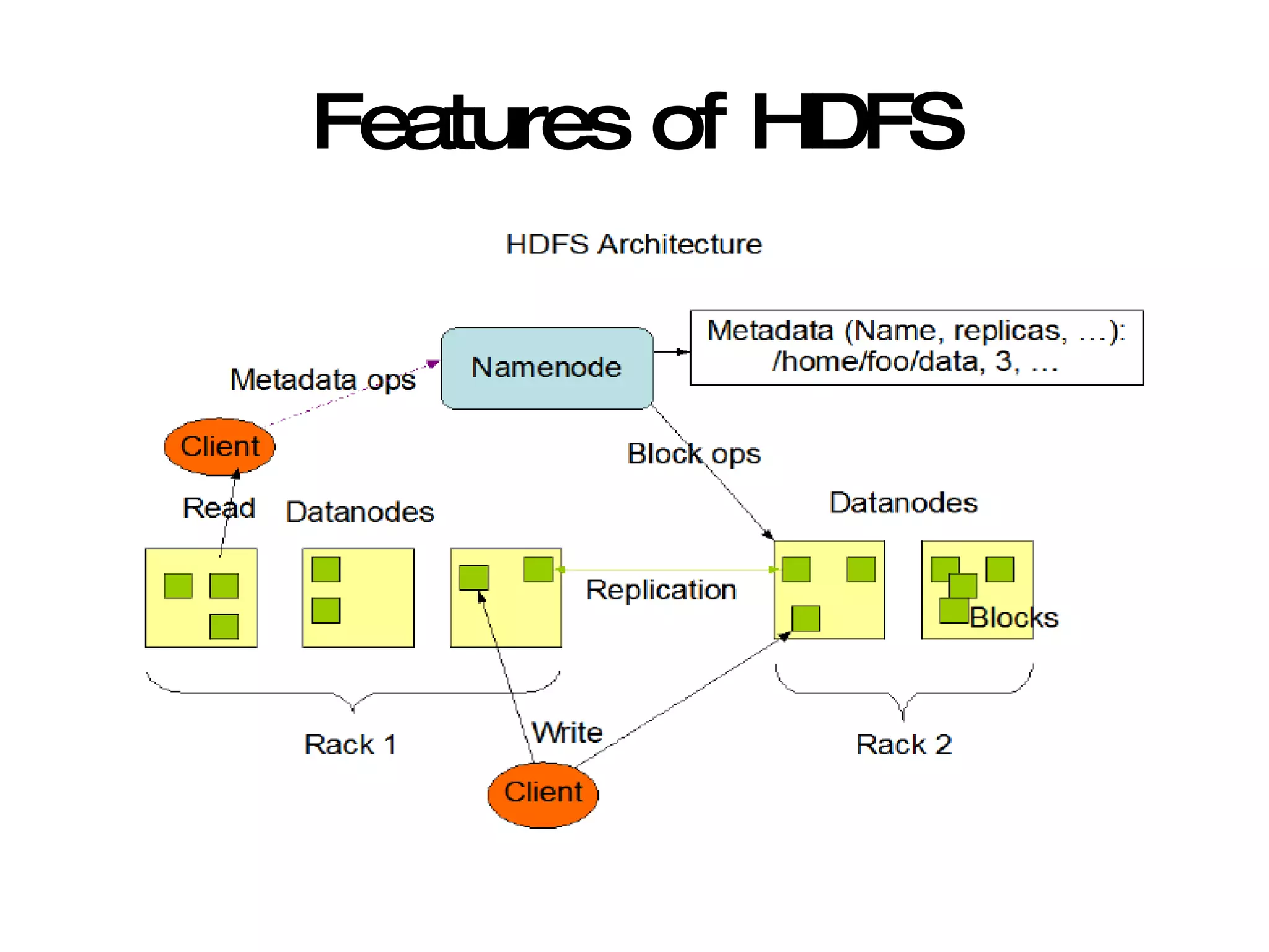 Features of HDFS 