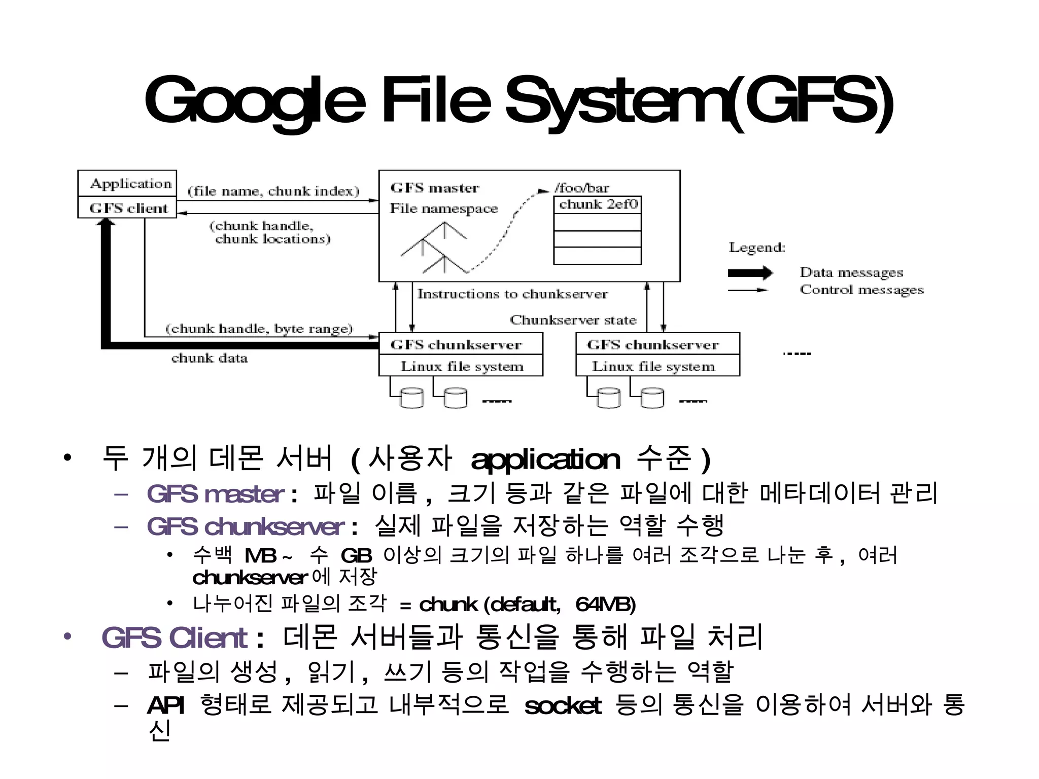 Google File System(GFS) 두 개의 데몬 서버  ( 사용자  application  수준 ) GFS master  :  파일 이름 ,  크기 등과 같은 파일에 대한 메타데이터 관리 GFS chunkserver  :  실제 파일을 저장하는 역할 수행 수백  MB ~  수  GB  이상의 크기의 파일 하나를 여러 조각으로 나눈 후 ,  여러  chunkserver 에 저장 나누어진 파일의 조각  = chunk (default,  64MB) GFS Client  :  데몬 서버들과 통신을 통해 파일 처리 파일의 생성 ,  읽기 ,  쓰기 등의 작업을 수행하는 역할 API  형태로 제공되고 내부적으로  socket  등의 통신을 이용하여 서버와 통신 