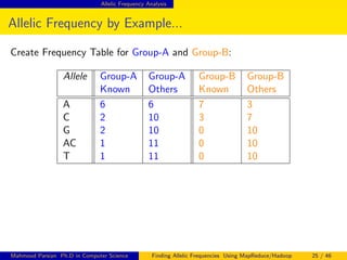 Allelic Frequency Analysis
Allelic Frequency by Example...
Create Frequency Table for Group-A and Group-B:
Allele Group-A Group-A Group-B Group-B
Known Others Known Others
A 6 6 7 3
C 2 10 3 7
G 2 10 0 10
AC 1 11 0 10
T 1 11 0 10
Mahmoud Parsian Ph.D in Computer Science Finding Allelic Frequencies Using MapReduce/Hadoop 25 / 46
 