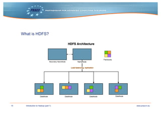 15 www.prace-ri.euIntroduction to Hadoop (part 1)
What is HDFS?
 