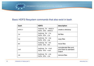 24 www.prace-ri.euIntroduction to Hadoop (part 1)
Basic HDFS filesystem commands that also exist in bash
bash HDFS description
mkdir
hadoop fs -mkdir
hdfs dfs -mkdir
create a directory
ls
hadoop fs -ls
hdfs dfs -ls
list files
cp
hadoop fs -cp
hdfs dfs -cp
copy files
mv
hadoop fs -mv
hdfs dfs -mv
move files
cat
hadoop fs -cat
hdfs dfs -cat
concatenate files and
print them to standard
output
rm
hadoop fs -rm
hdfs dfs -rm
remove files
 