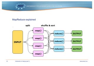 30 www.prace-ri.euIntroduction to Hadoop (part 1)
MapReduce explained
.
 