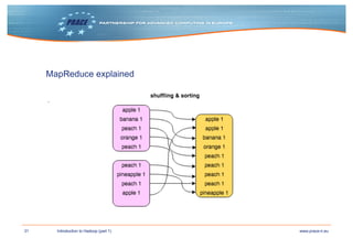 31 www.prace-ri.euIntroduction to Hadoop (part 1)
MapReduce explained
.
 