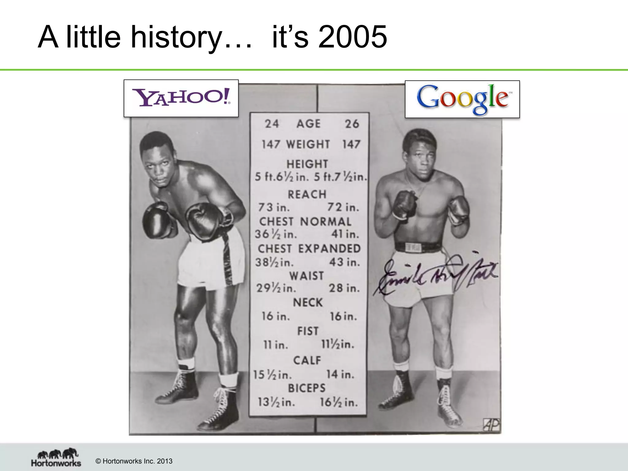 A little history… it’s 2005

© Hortonworks Inc. 2013

 