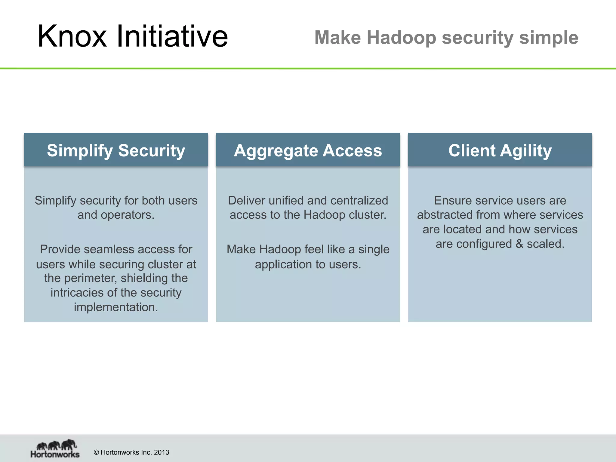 Knox Initiative

Make Hadoop security simple

Simplify Security

Aggregate Access

Client Agility

Simplify security for both users
and operators.

Deliver unified and centralized
access to the Hadoop cluster.

Provide seamless access for
users while securing cluster at
the perimeter, shielding the
intricacies of the security
implementation.

Make Hadoop feel like a single
application to users.

Ensure service users are
abstracted from where services
are located and how services
are configured & scaled.

© Hortonworks Inc. 2013

 