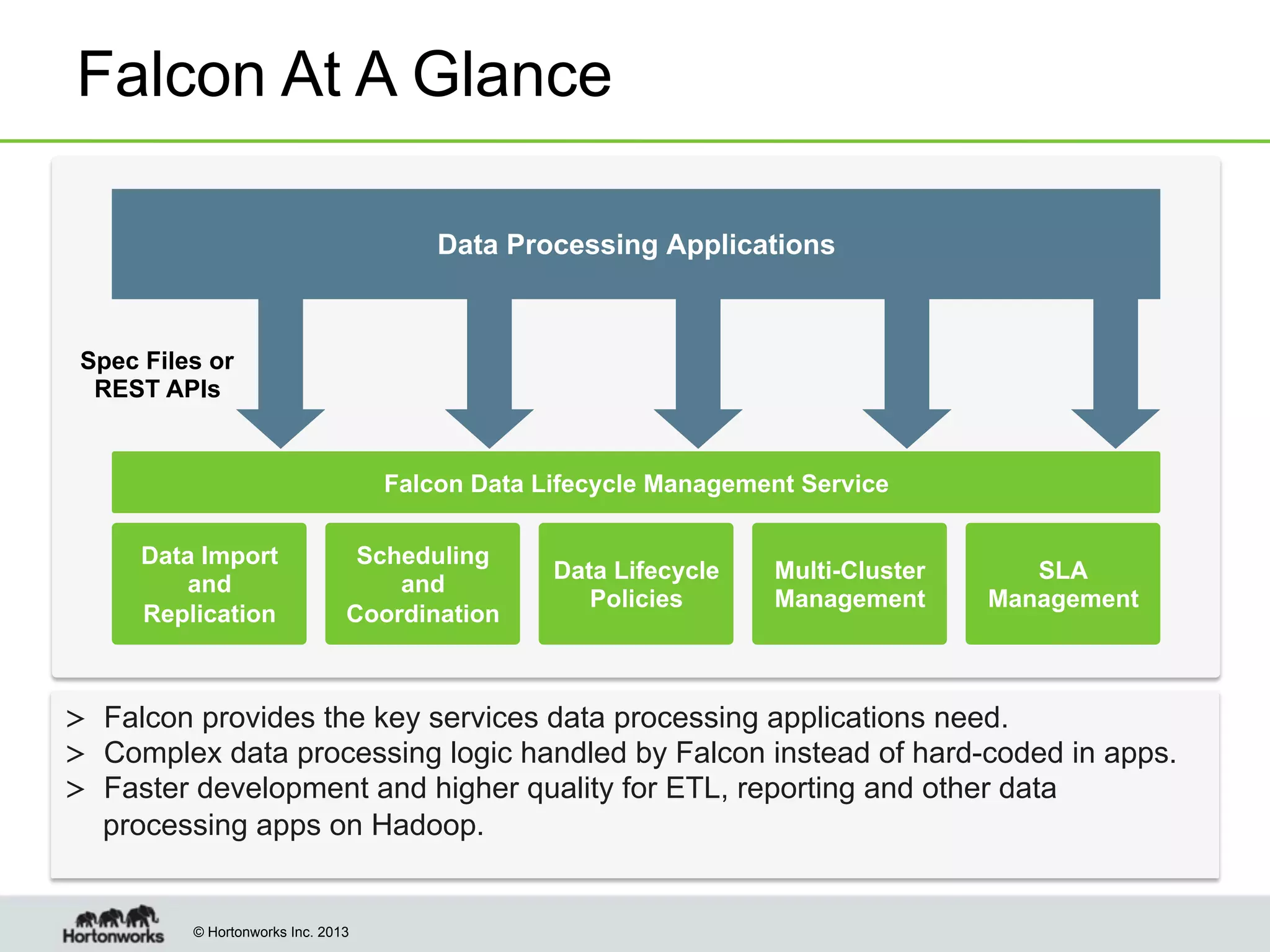 Falcon At A Glance
Data Processing Applications

Spec Files or
REST APIs

Falcon Data Lifecycle Management Service
Data Import
and
Replication

Scheduling
and
Coordination

Data Lifecycle
Policies

Multi-Cluster
Management

SLA
Management

>  Falcon provides the key services data processing applications need.
>  Complex data processing logic handled by Falcon instead of hard-coded in apps.
>  Faster development and higher quality for ETL, reporting and other data
processing apps on Hadoop.

© Hortonworks Inc. 2013

 