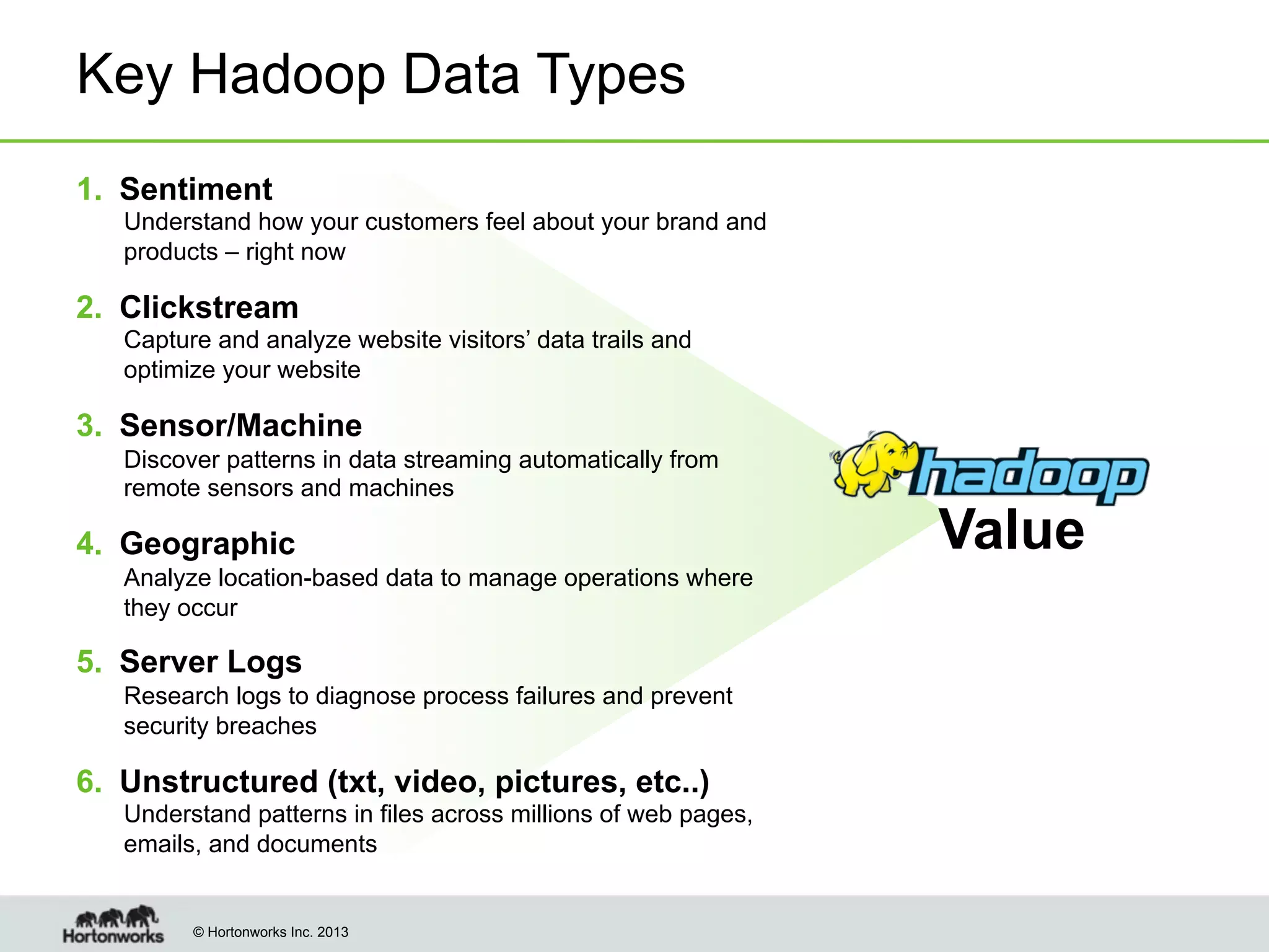 Key Hadoop Data Types
1.  Sentiment
Understand how your customers feel about your brand and
products – right now

2.  Clickstream
Capture and analyze website visitors’ data trails and
optimize your website

3.  Sensor/Machine
Discover patterns in data streaming automatically from
remote sensors and machines

4.  Geographic
Analyze location-based data to manage operations where
they occur

5.  Server Logs
Research logs to diagnose process failures and prevent
security breaches

6.  Unstructured (txt, video, pictures, etc..)
Understand patterns in files across millions of web pages,
emails, and documents

© Hortonworks Inc. 2013

Value

 