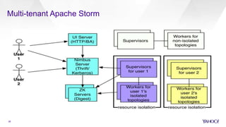 Multi-tenant Apache Storm
26
 