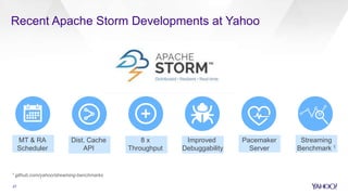 Recent Apache Storm Developments at Yahoo
MT & RA
Scheduler
Dist. Cache
API
8 x
Throughput
Improved
Debuggability
1 github...