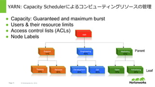 Page 11 © Hortonworks Inc. 2014
HDFS Storage Limits
Page 11
Hadoop ClusterSpace Quotas
•  Applied to directories
•  Associated with users and groups
•  Space quotas applied to a user
directory will limit the growth of
that directory, not the amount of
data a user can place in the
cluster
•  The amount of data a single user
can place in the cluster is limited
by space quotas on their home
directory, directories common to
the user’s groups, and any
common directories the user has
access to
A tenant consists of users and groups. Each tenant
can consume the sum of space allocated to
directories associated with its users and groups.
Additionally, tenants can consume space in directories that are
shared across Tenants.
The sum of all space quotas should equal the total amount of available
space in the cluster, unless oversubscription is anticipated and consumption
is monitored.
Remember to account for replication
factors!
HDFSのQuota制御
 