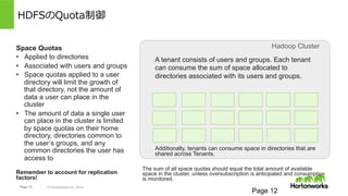 Page 12 © Hortonworks Inc. 2014
HDFS Storage Allocation - Directories & PermissionHDFSのファイルアクセスの管理
 