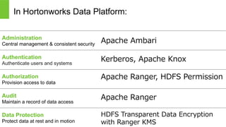 Page 18 © Hortonworks Inc. 2014
Typical Access Control Flow - SQL
Page 18 © Hortonworks Inc. 2011 – 2015. All Rights Reserved
 
