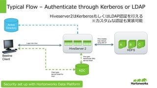 Page 21 © Hortonworks Inc. 2014
HDFS
Typical Flow – Add Authorization through Ranger
HiveServer 2
A B C
KDC
Hive gets
Namenode (NN)
service ticket
Column level
access control,
auditing
Ranger
Beeline
Client
File level
access control
Active
Directory
Import users/
groups from
LDAP
Login into Hive using
AD password
Security set up with Hortonworks Data Platform
 