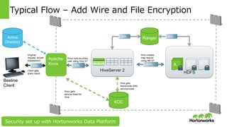 Page 25 © Hortonworks Inc. 2014
 