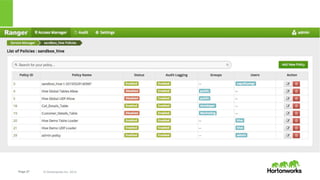 Page 27 © Hortonworks Inc. 2014
Ranger’s Audit Log Visualization with Apache Solr
 