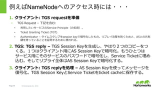 Page 49 © Hortonworks Inc. 2014
Ticket Cache:
•  AS Session Key
•  Ticket Granting Ticket (krbtgt/EXAMPLE.COM@EXAMPLE.COM)
•  TGS Session Key
•  Service Ticket
例えばNameNodeへのアクセス時には・・・
※これはKerberosの仕組みを説明するために簡略化されたワークフロー。
 実際にHadoopの実装利⽤される際には若⼲の際があるので注意。詳細は後述。
 