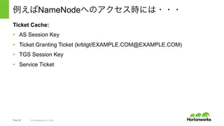 Page 50 © Hortonworks Inc. 2014
※これはKerberosの仕組みを説明するために簡略化されたワークフロー。
 実際にHadoopの実装利⽤される際には若⼲の際があるので注意。詳細は後述。
例えばNameNodeへのアクセス時には・・・
Hadoop KDC
AS TGS
Client NameNode
AS_REQ(UPN,localtime,TGS_SPN)
AS_REP(enc(AS Session Key,TGT, user_password))
TGS_REQ(TGT, Target_SPN,Authenticator)
TGS_REP(enc(TGS Session Key, Service Ticket))
Hadoop RPC call(UPN, Service Ticket(TGS Session Key))
dec(TGT)
dec(
AS_REP,
UPN Password
)
dec(
TGS_REP,
AS Session Key
)
dec(
TGS Session Key,
SPN Password
)
 